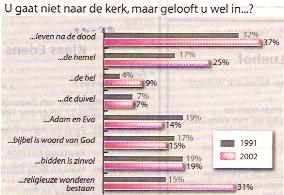 u gelooft wel in